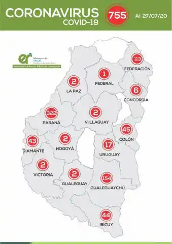 Actualización epidemiológica provincial