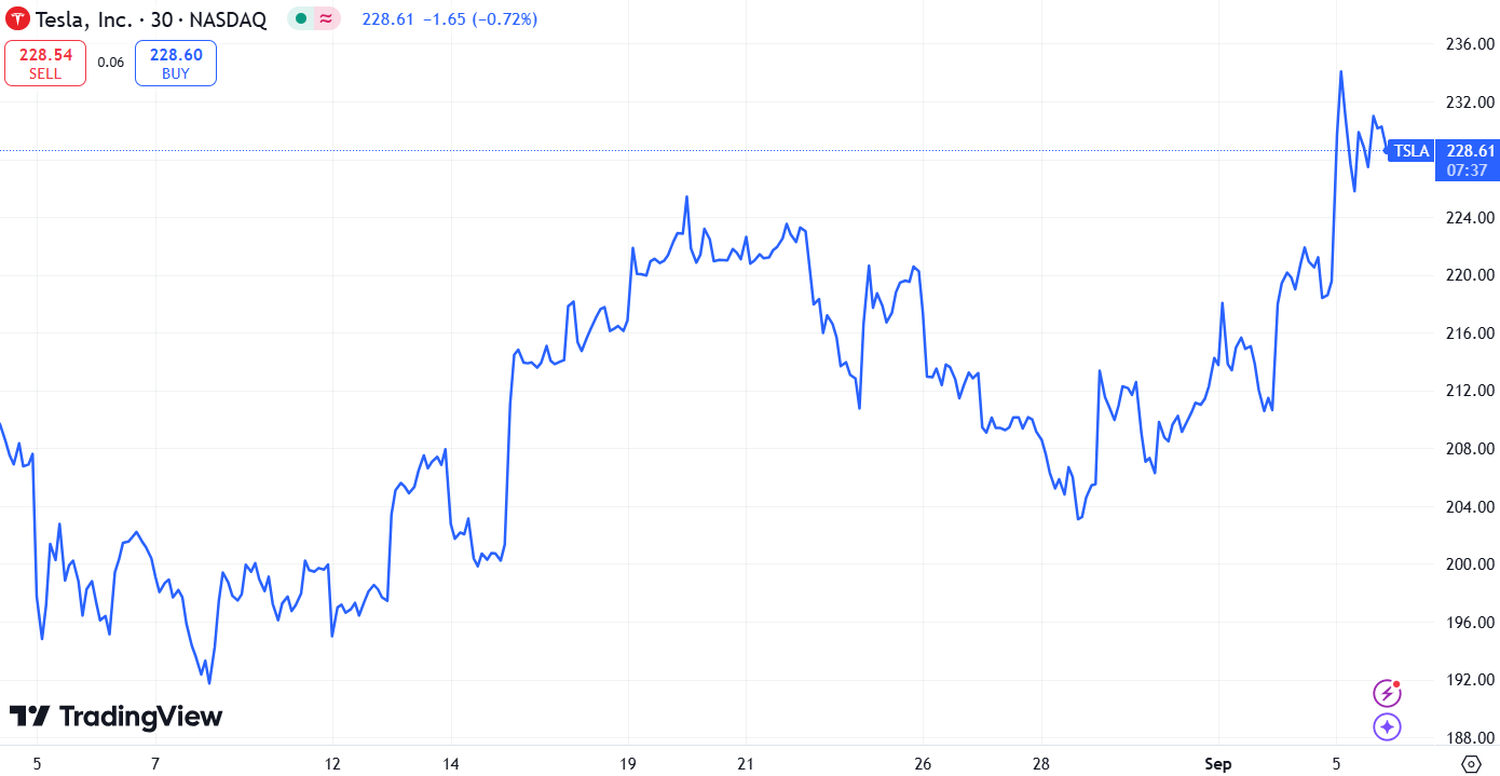 stock market news shares - 6