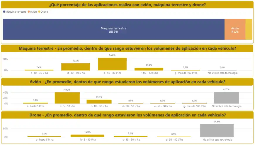 cuadro 2 soja aapresid