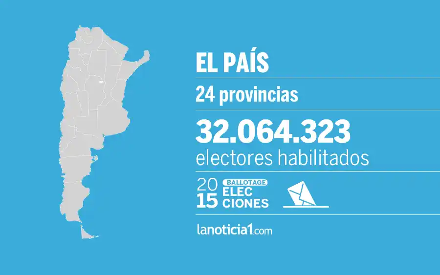 Elecciones ballotage 2015: El país elige Presidente
