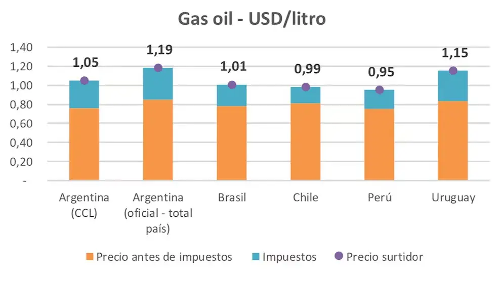 “Informe de actividad y precios de la energía” de Montamat & Asociados