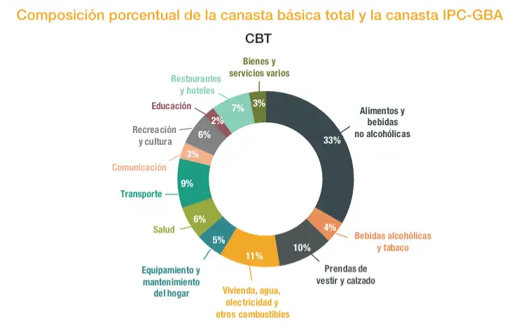 Cuentas - 1