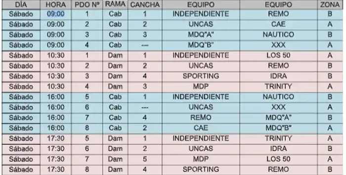 Fixture - Copa Mar y Sierras - 1
