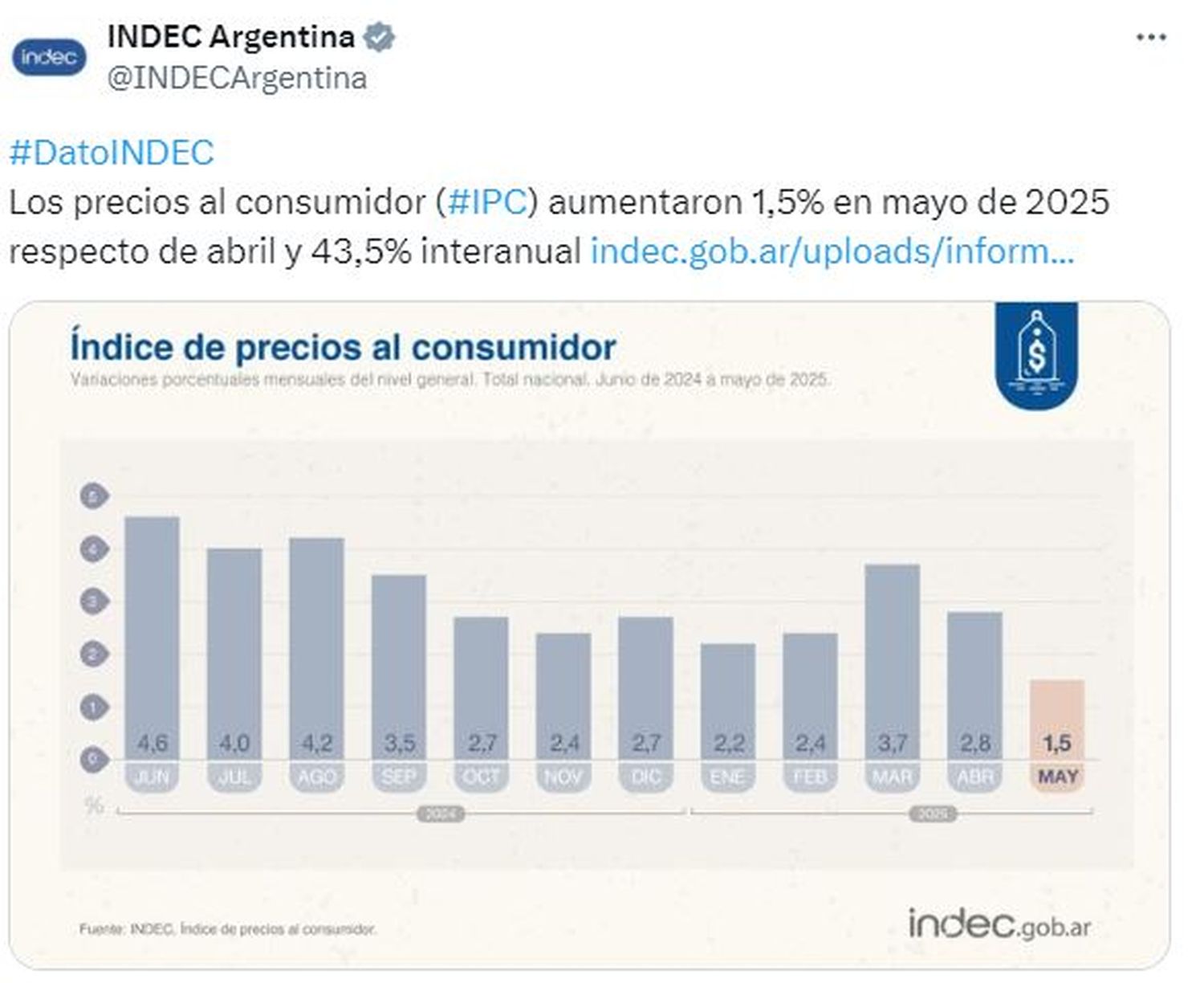 inflacion mayo