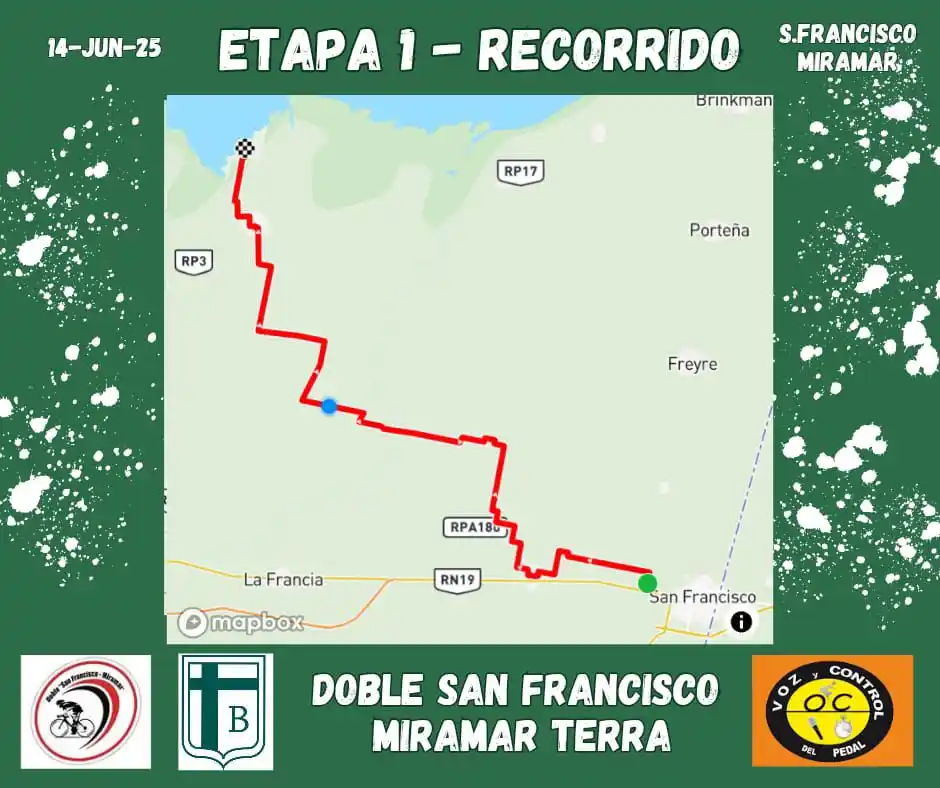 Etapa 1 doble san francisco miramar tierra