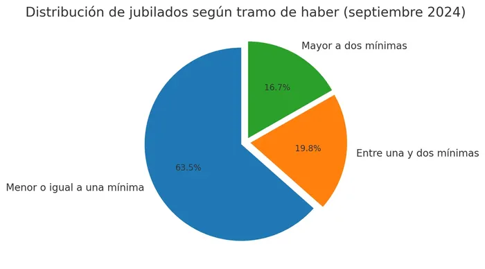 Caputo Jubilados