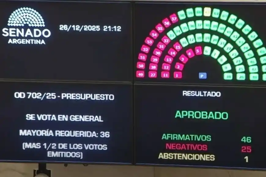 Oficialismo y oposición enfrentados en el Senado por el Presupuesto 2026. Crédito: HCSN.