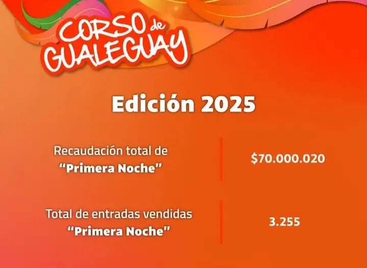 Recaudación de la primera noche