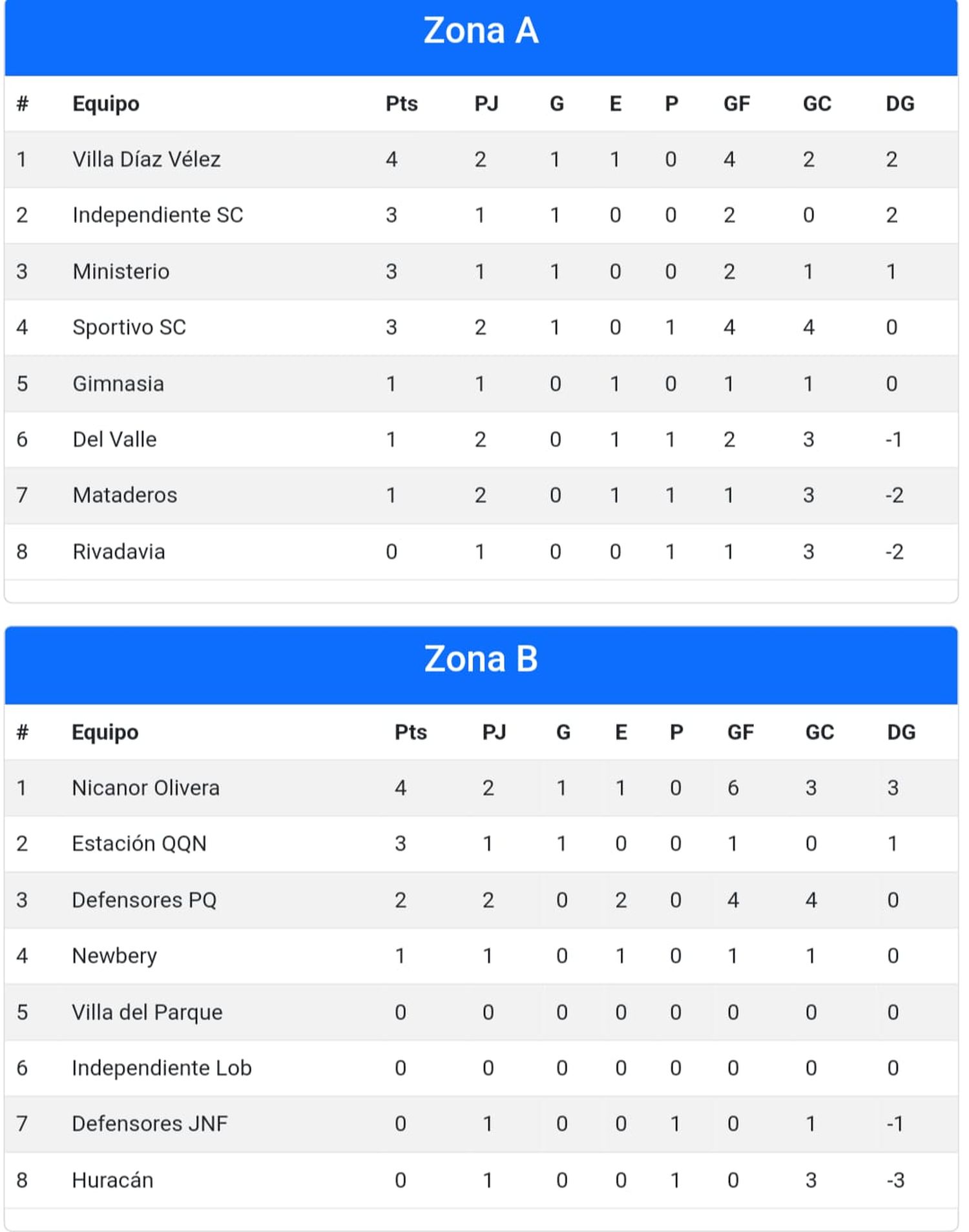 Liga Necochea de Fútbol