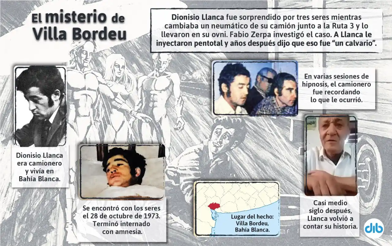 La extraordinaria historia de Dionisio Llanca, el camionero abducido a la vera de la Ruta 3