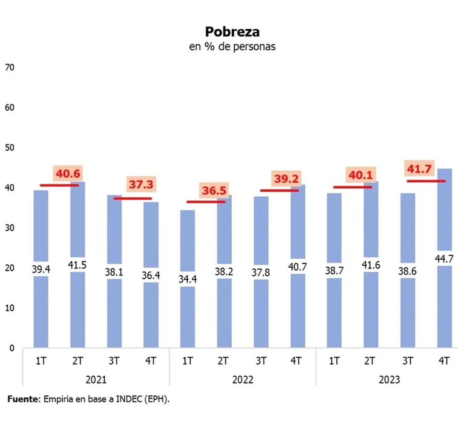 Pobreza en Argentina