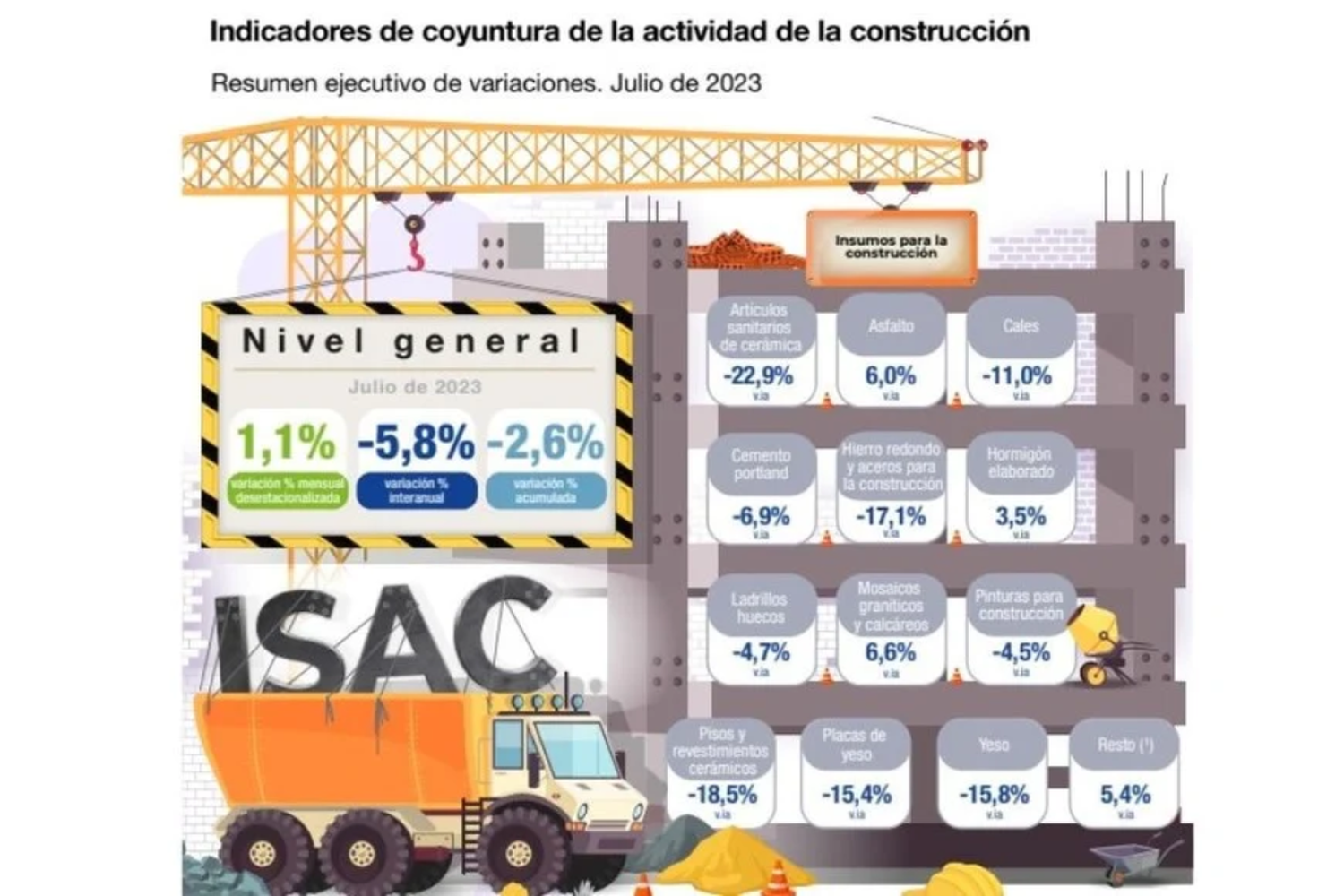 Fuente: INDEC