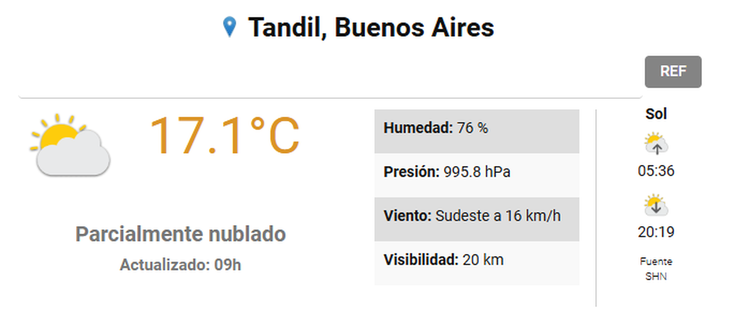Tandil clima 2612