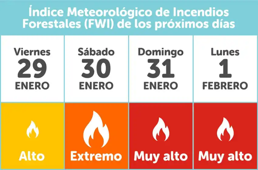 Alertan por posibles incendios debido a las altas temperaturas