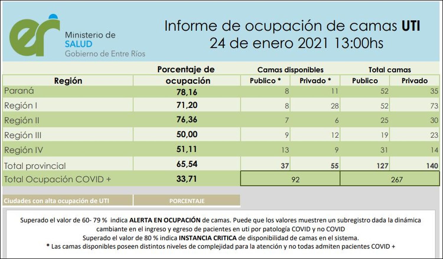 OCUPACIÓN