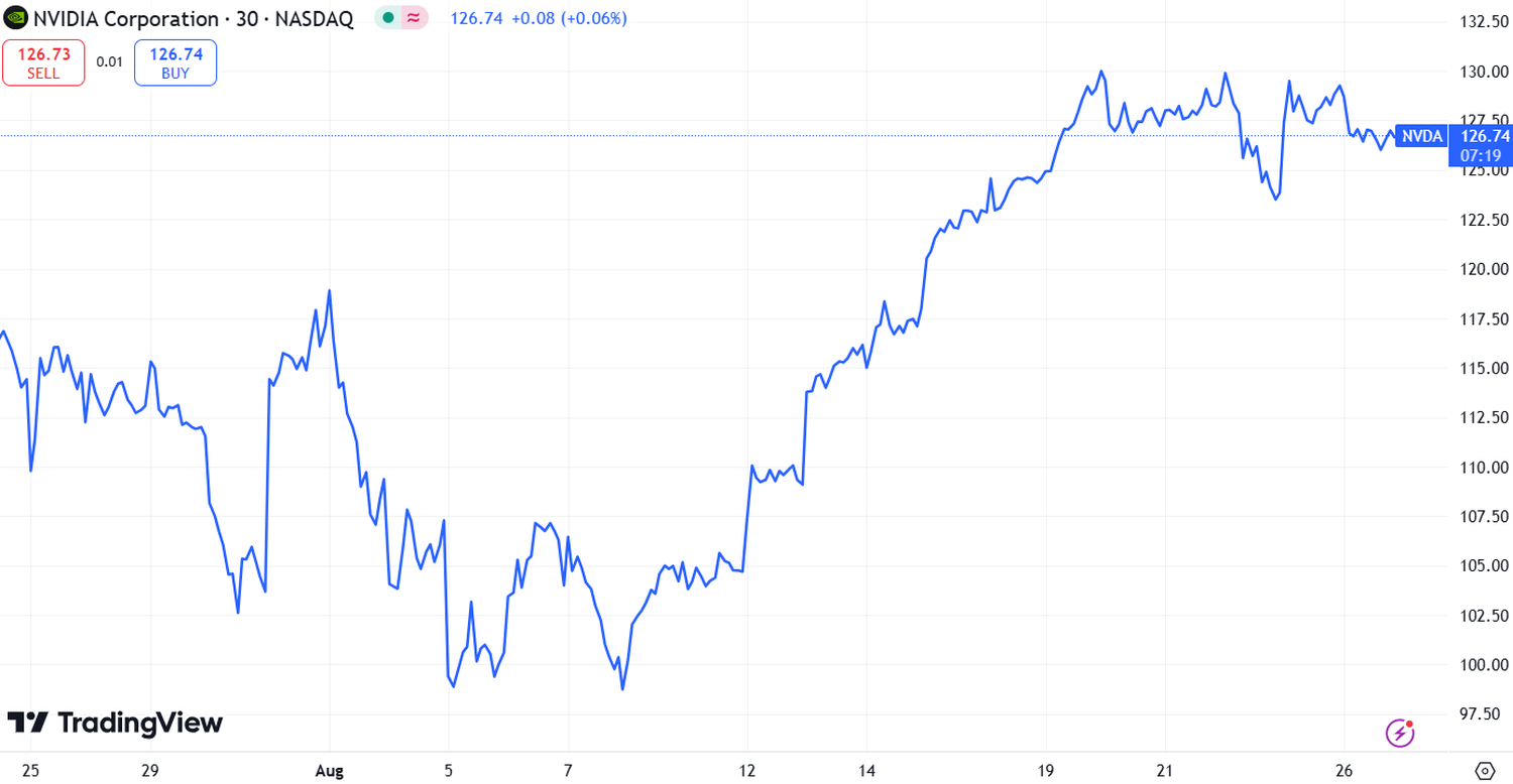 stock market recap - 6