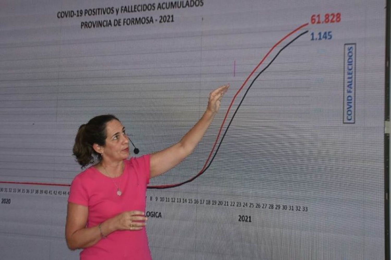 En la última semana se redujo en un 22% los diagnósticos de covid-19 en toda la provincia