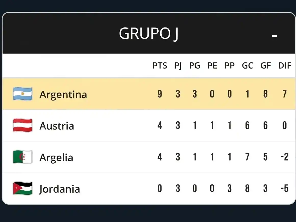 GRUPO J