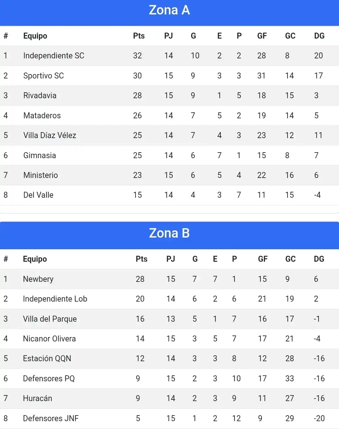 Liga Necochea de Fútbol