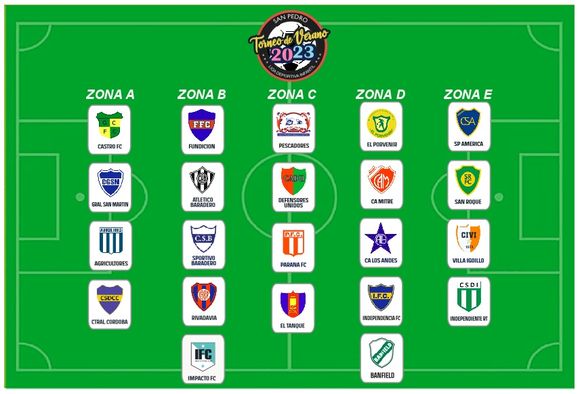 Fútbol Infantil: se conocieron las zonas del Torneo de Verano 2023