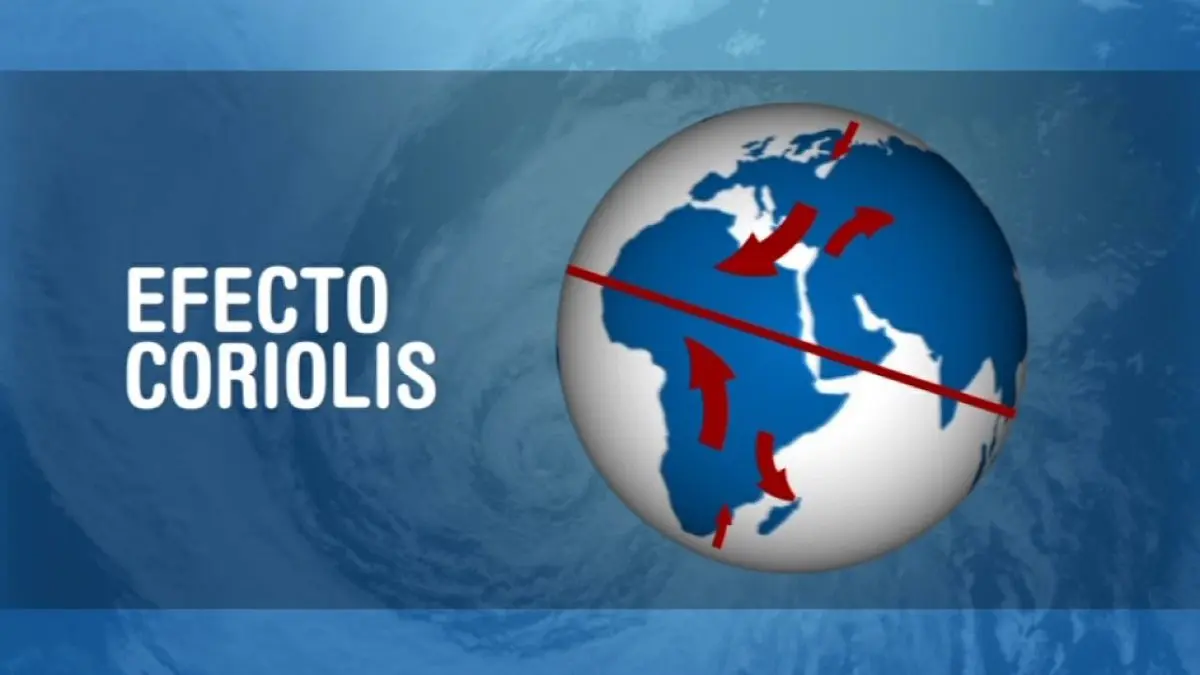 EFECTO CORIOLIS ¿Por qué no sentimos que la tierra gira?
