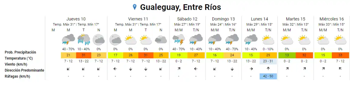 Gualeguay