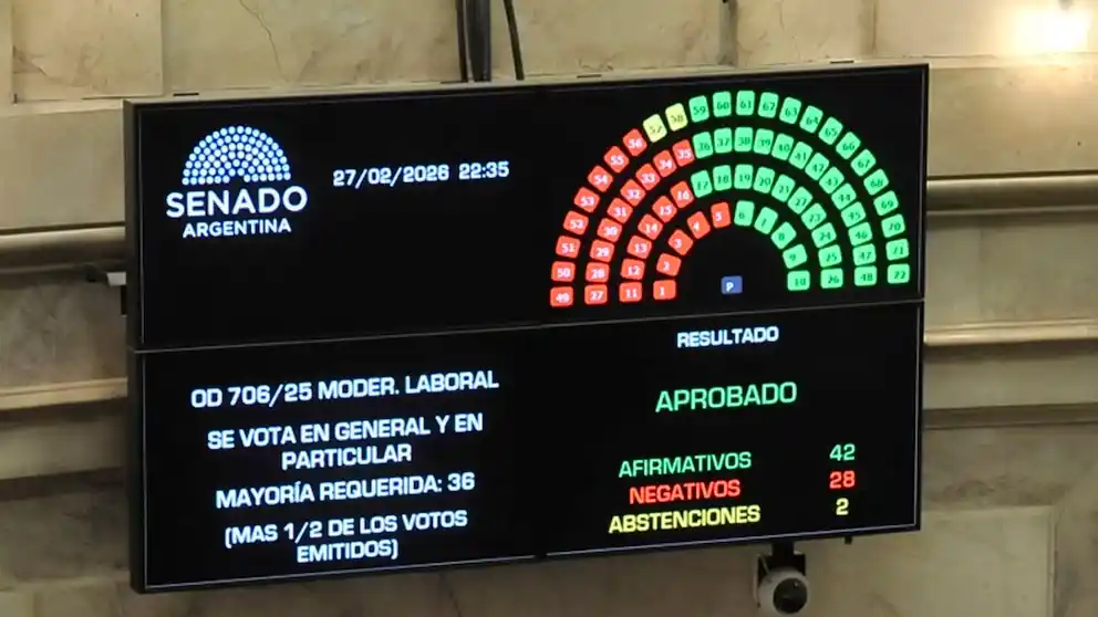 Aprobaron la reforma laboral en el Congreso.