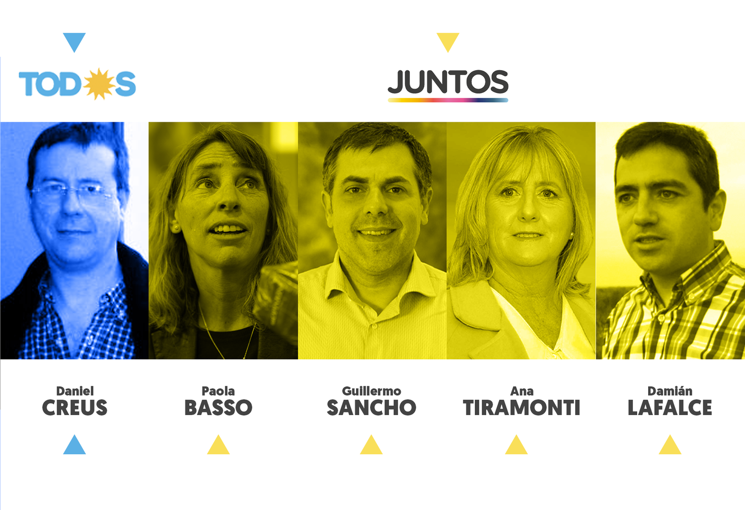Elecciones Paso 2021: Creus es el precandidato más votado pero Juntos le gana ampliamente a Todos