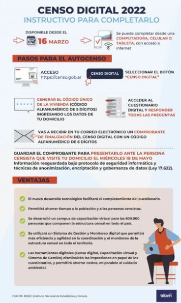censo - 2