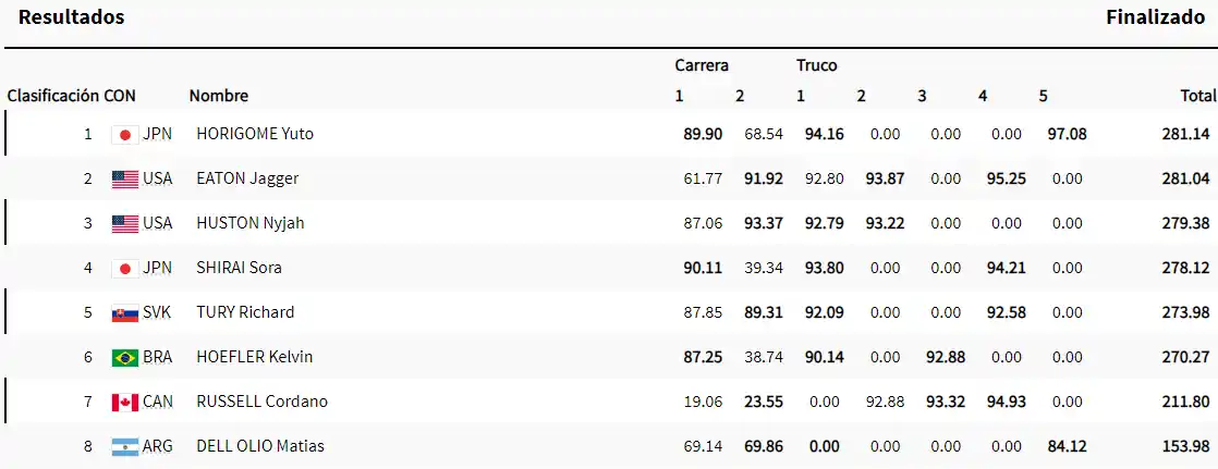 Final - Juegos Olímpicos 2024 - Skate