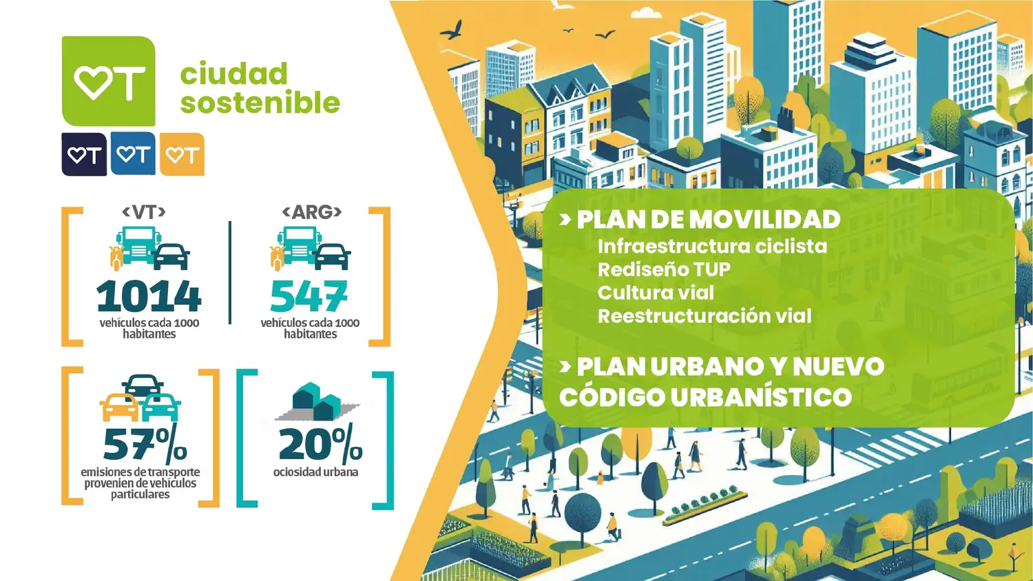 Plan Estratégico