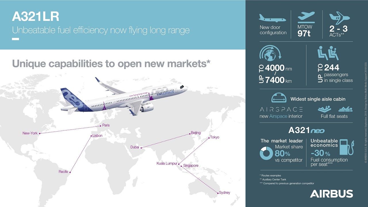 Listo para el largo alcance: el A321LR recibió la certificación de la EASA y la FAA