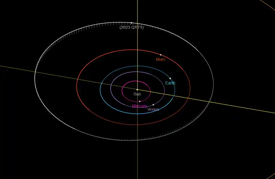 Desde Gualeguay realizamos otro descubrimiento espacial