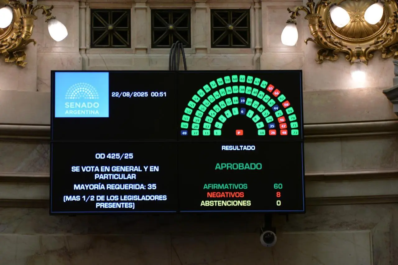 Durísima jornada para el oficialismo en la Cámara Alta.