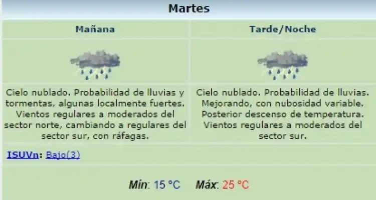 Alerta Meteorológico por tormentas fuertes