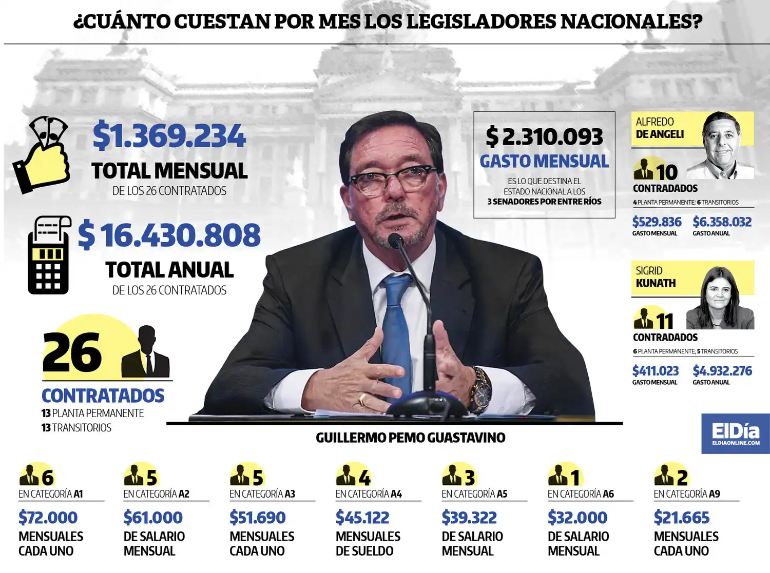 Contratos, pasajes y desarraigo: El millonario negocio de los legisladores