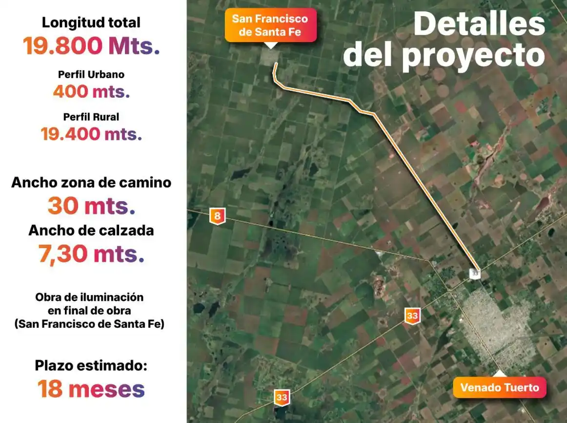 Acceso a San Fancisco