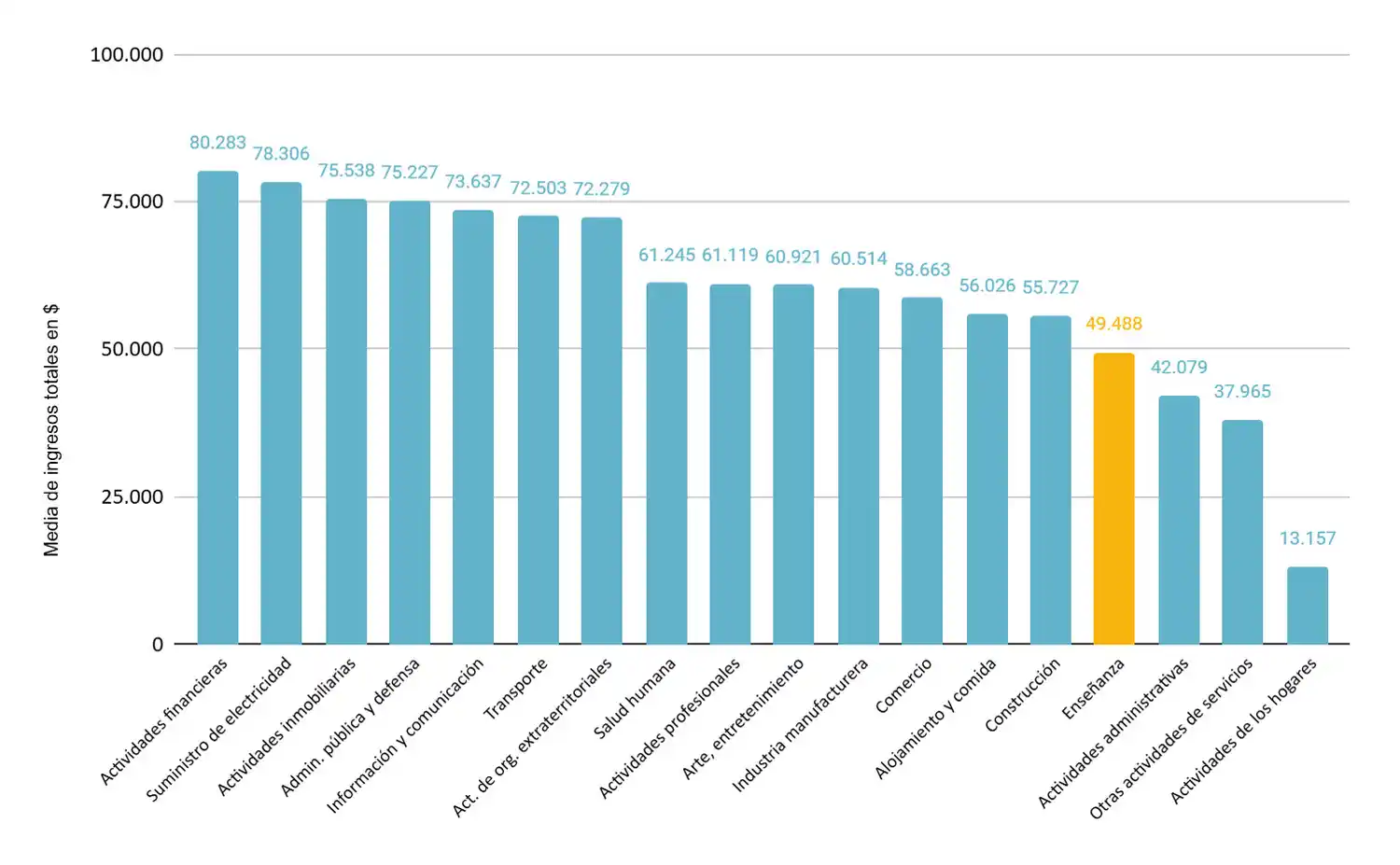 Fuente: Observatorio de Argentinos por la Educación en base a Encuesta Permanente de Hogares.