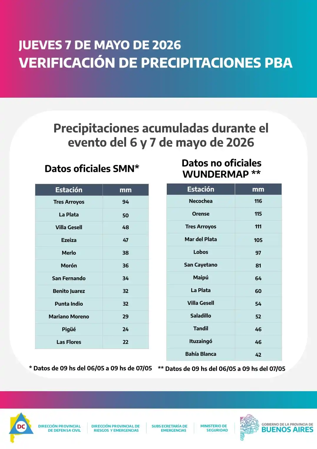 Provincia