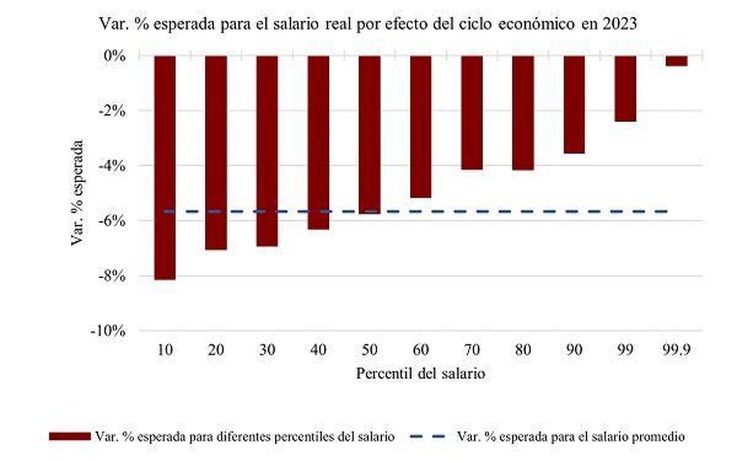 Impacto de la recesión en los asalariados formales del sector privado en Argentina