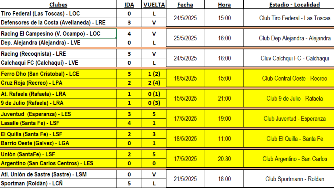 programacion femenino