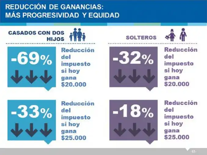 Ganancias: Kicillof anunció la reducción en el descuento sobre sueldos 
