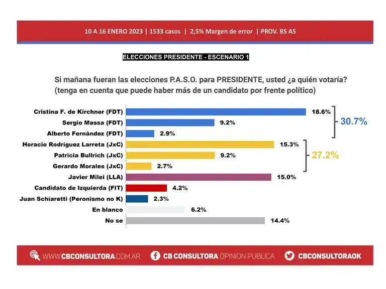 encuesta - 3