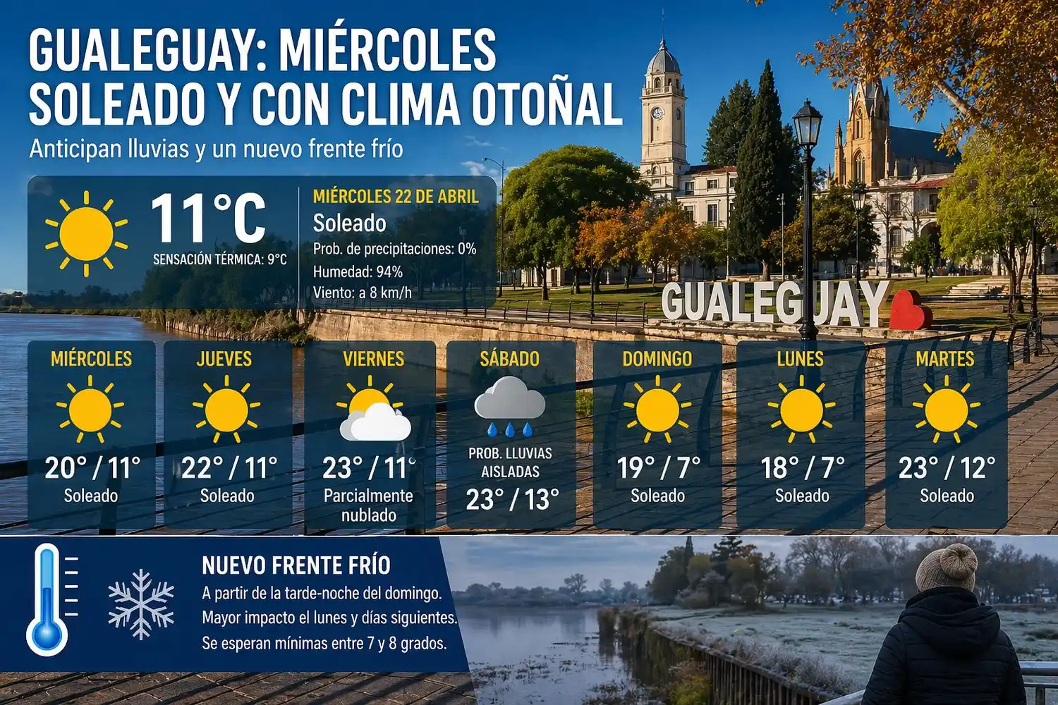 Miércoles soleado y con clima otoñal, anticipan lluvias y un nuevo frente frío