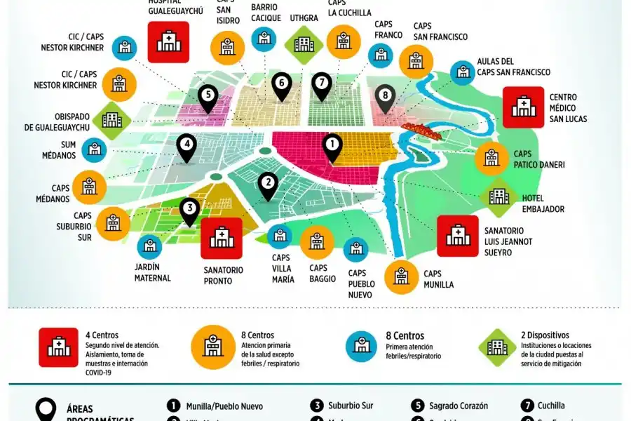 Mapa del sistema de salud de Gualeguaychú: ¿Qué función cumple cada institución? 