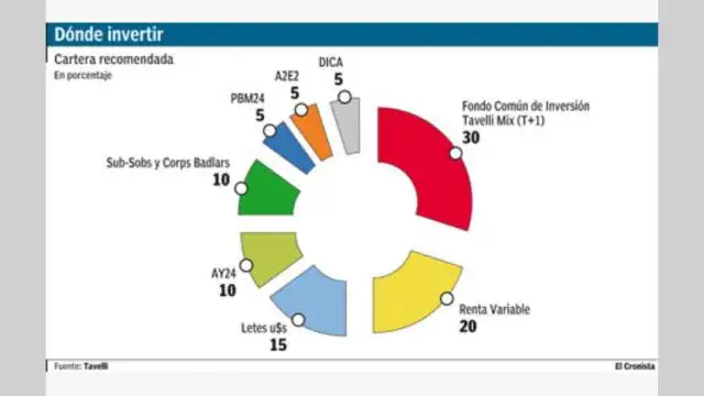 Para ahorristas: cómo posicionarse en pesos hasta la elección