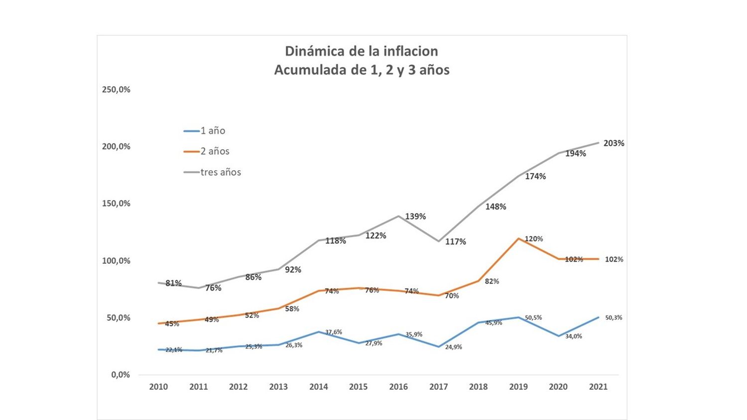 Opinión desequilibrios monetarios