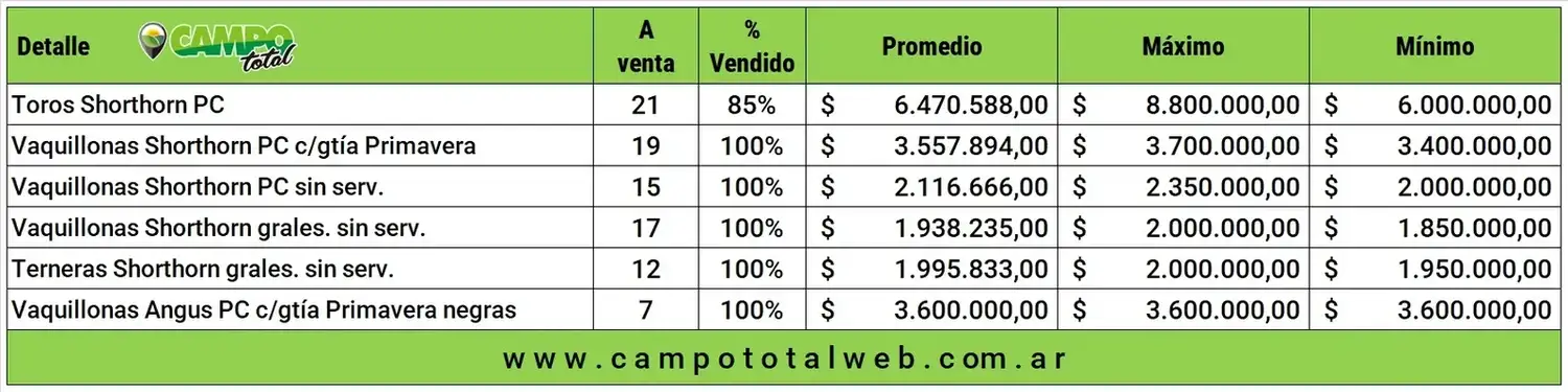 toritos plaul - 2