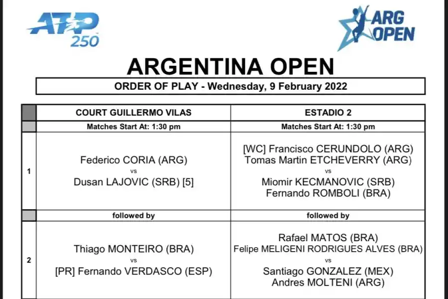 Orden de juego del día (Argentina Open)