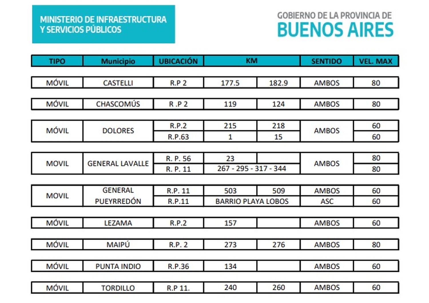 radares en rutas